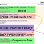 Big Brands are Choking the Search Results, But They’ll Never Touch Little Old You Big Brands are Choking the Search Results, But They’ll Never Touch Little Old You