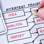 The Most Important Reasons to Plan Ahead The Most Important Reasons to Plan Ahead