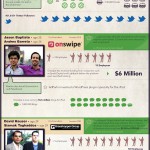 Infographic: Top 10 Biggest Young Entrepreneur Movers of 2011 Infographic: Top 10 Biggest Young Entrepreneur Movers of 2011