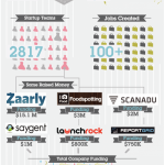 Infographic: Startup Weekend’s Mega 2011 for Entrepreneurs Infographic: Startup Weekend’s Mega 2011 for Entrepreneurs