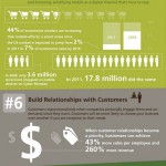 Infographic: 10 Ways to Increase Sales in 2012 Infographic: 10 Ways to Increase Sales in 2012