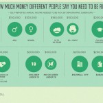 Infographic: How Much Money Makes You Rich Infographic: How Much Money Makes You Rich
