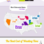 Infographic: Younger Employees Waste the Most Time at Work Infographic: Younger Employees Waste the Most Time at Work