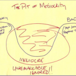 Are You Falling Into the The Pit of Mediocrity? Are You Falling Into the The Pit of Mediocrity?