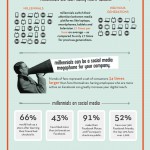Infographic: The Who, How and Why of Leading Gen Y Infographic: The Who, How and Why of Leading Gen Y