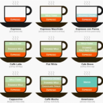 How to Make Sure You Get Your Infographic Right How to Make Sure You Get Your Infographic Right
