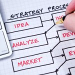 Planning: Prepare Your Rocket Before Launching Planning: Prepare Your Rocket Before Launching