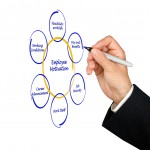 7 Ways to Maximize Employee Potential & Boost Performance 7 Ways to Maximize Employee Potential & Boost Performance
