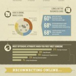 Infographic: Making Money the Old Fashioned Way Infographic: Making Money the Old Fashioned Way