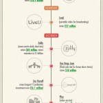 Infographic: Startup Funding Trends That Will Shape 2013 Infographic: Startup Funding Trends That Will Shape 2013