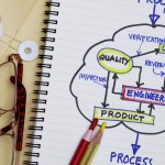 8 Tips On How To Create Successful And Innovative Products 8 Tips On How To Create Successful And Innovative Products