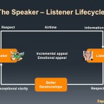 6 Steps To Mastering The Art Of Entrepreneurial Listening 6 Steps To Mastering The Art Of Entrepreneurial Listening