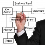 The Most Important Elements of Your Business Plan The Most Important Elements of Your Business Plan