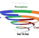 E-Negotiations – Making Due without Visual Queues E-Negotiations – Making Due without Visual Queues