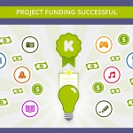 Strange But Inspirational Crowdfunding Projects Strange But Inspirational Crowdfunding Projects