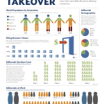 Employers Guide: Getting the Maximum from Your Millennials Employers Guide: Getting the Maximum from Your Millennials
