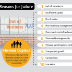 Funding for Small Business: An Entrepreneur’s Insights Funding for Small Business: An Entrepreneur’s Insights