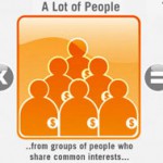 Is Crowfunding Right For Your Business? Is Crowfunding Right For Your Business?
