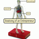 The 4 Characteristics All Entrepreneurs Possess The 4 Characteristics All Entrepreneurs Possess