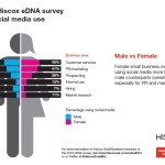 Small Business Survey Results from Hiscox Small Business Survey Results from Hiscox