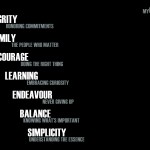 The Definitive Guide to Your Core Values The Definitive Guide to Your Core Values