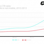 2014: The Year of Video Marketing 2014: The Year of Video Marketing