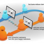 Your Guide To Retargeted Marketing Your Guide To Retargeted Marketing