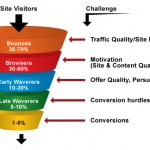 6 Online Marketing Metrics You Need to Know 6 Online Marketing Metrics You Need to Know