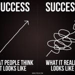 Is There A “Secret” To Success? Is There A “Secret” To Success?