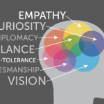 Bringing Design to the C-Suite: The 7 Core Traits Designers Can Bring to Your Business Bringing Design to the C-Suite: The 7 Core Traits Designers Can Bring to Your Business