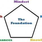 The Essential Step to do to Become (And Stay) Rich The Essential Step to do to Become (And Stay) Rich